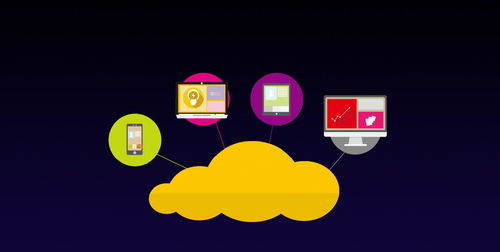 草根團隊網絡營銷策劃必備的7大要素 決勝互聯網銷售